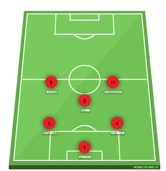 Football formation line-up Team 1  2-5-3