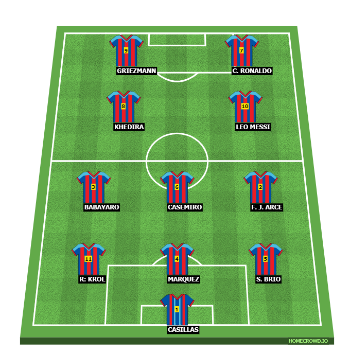 Football formation line-up All Time Greatest XI ALL STAR$ 4-1-4-1