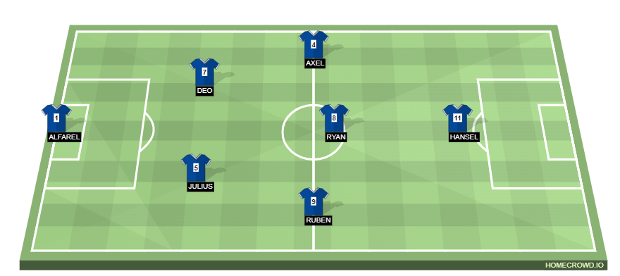 homecrowd-create-football-formations-player-ratings-blue-team