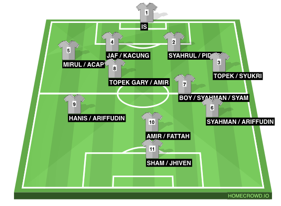 Football formation line-up SCR  4-2-2-2