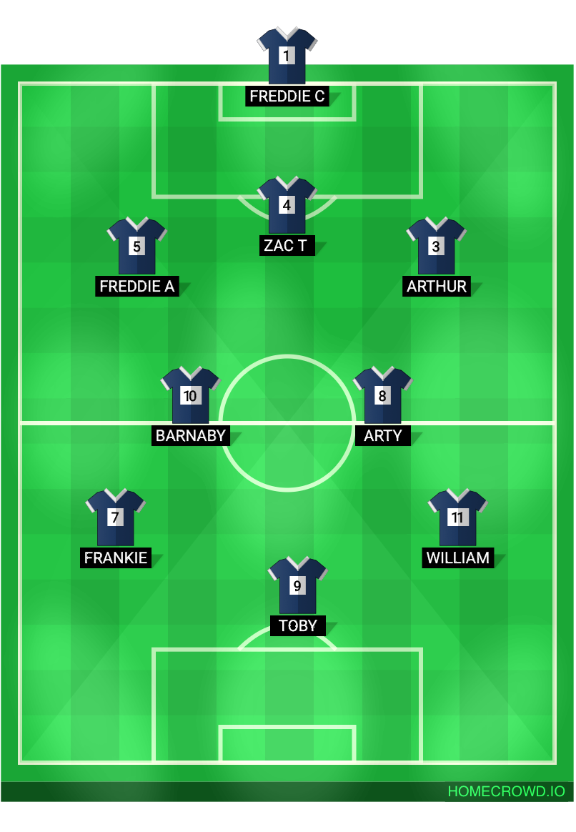 Football formation line-up Larkhall athletic  4-3-3