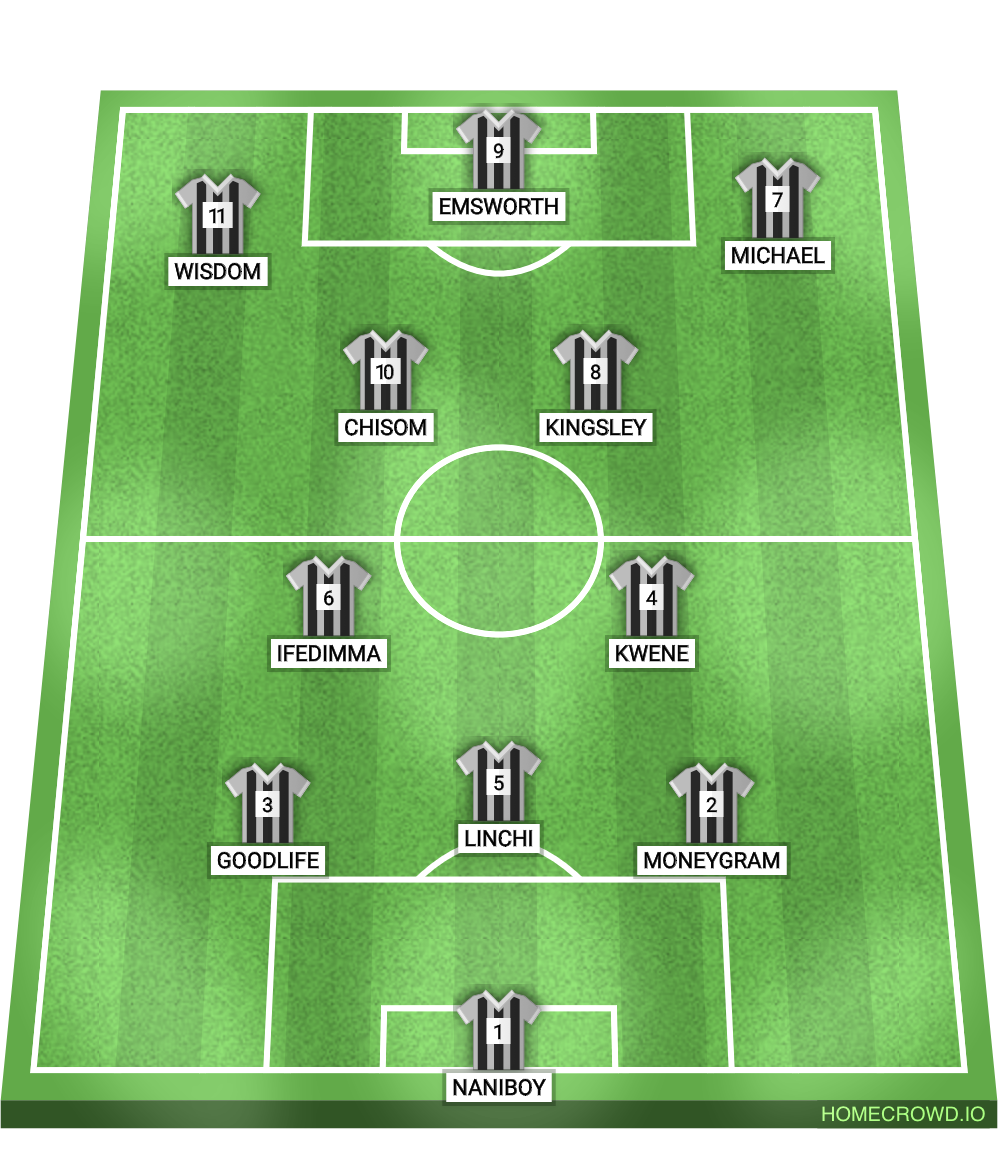 Football formation line-up NAZS 200lvl TEAM  4-3-2-1