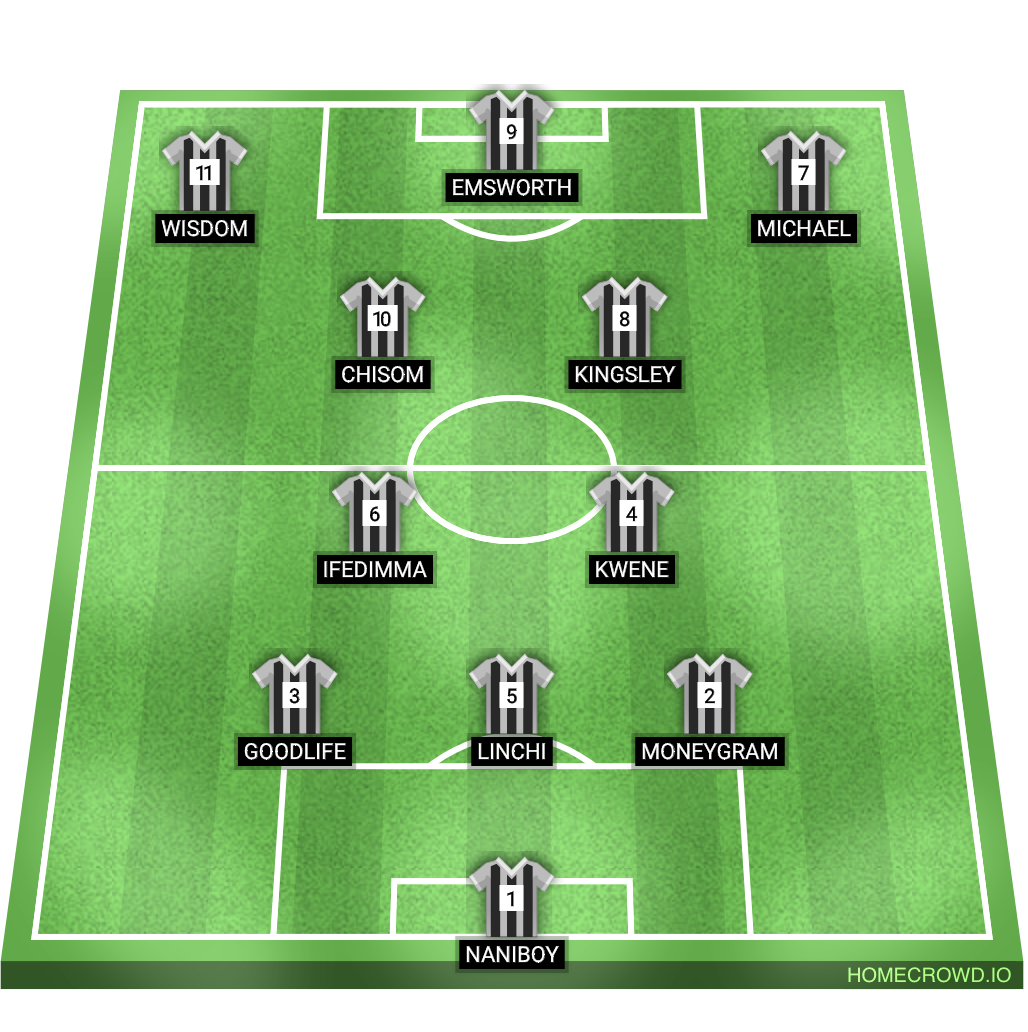 Football formation line-up NAZS 200lvl  4-3-2-1