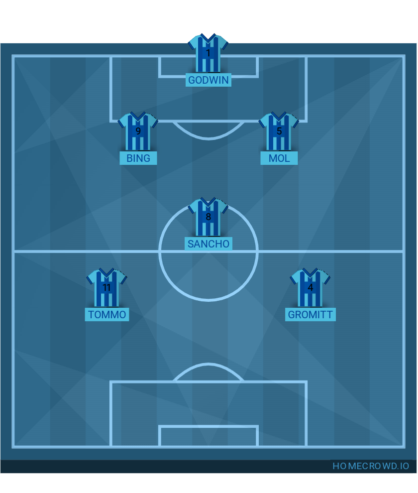 football formation lineup Napoli Fc lineuo