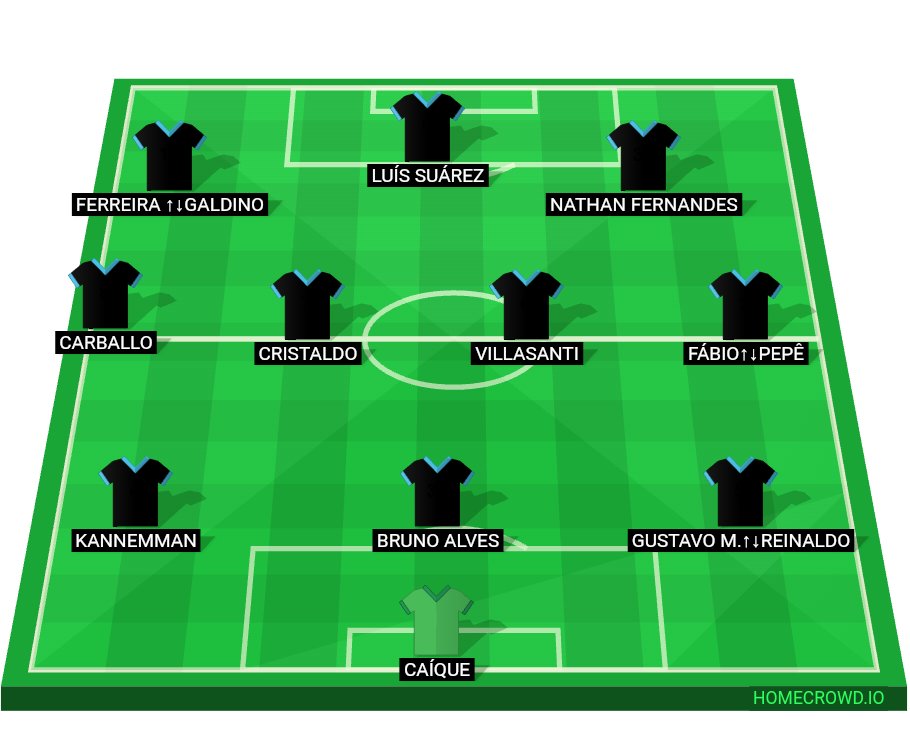 football formation lineup Grêmio x Goiás