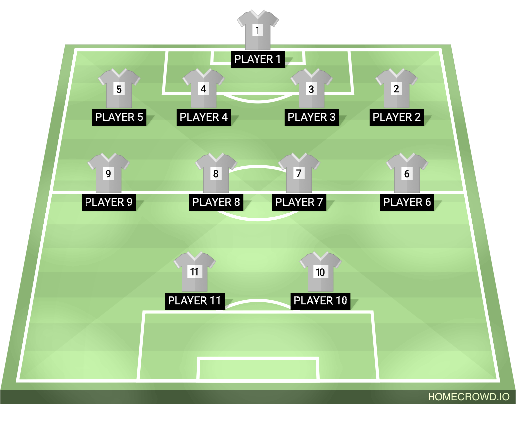 football formation lineup Best team