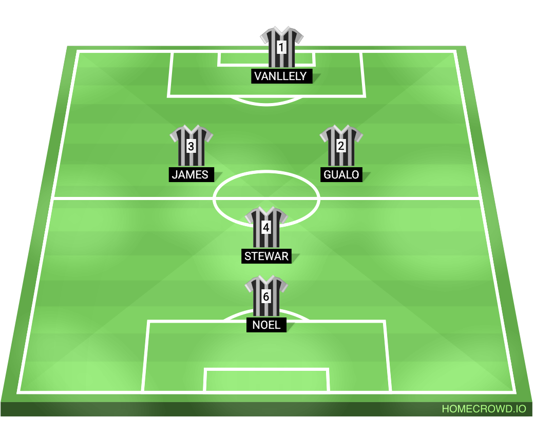 football formation lineup GANGSTAS