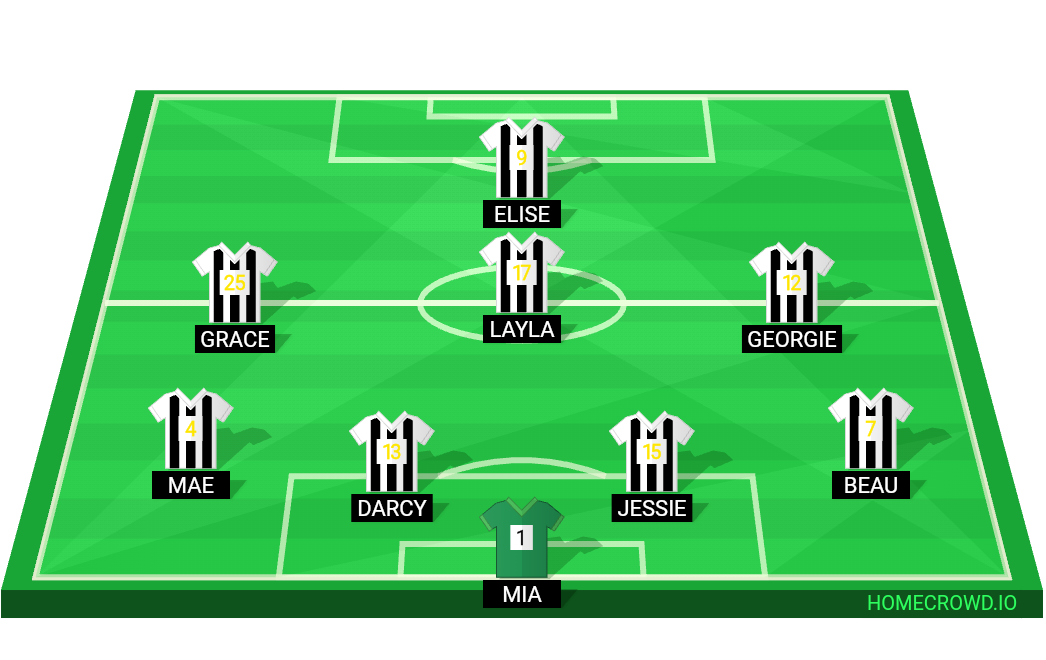 football formation lineup Wyrley Wanderers