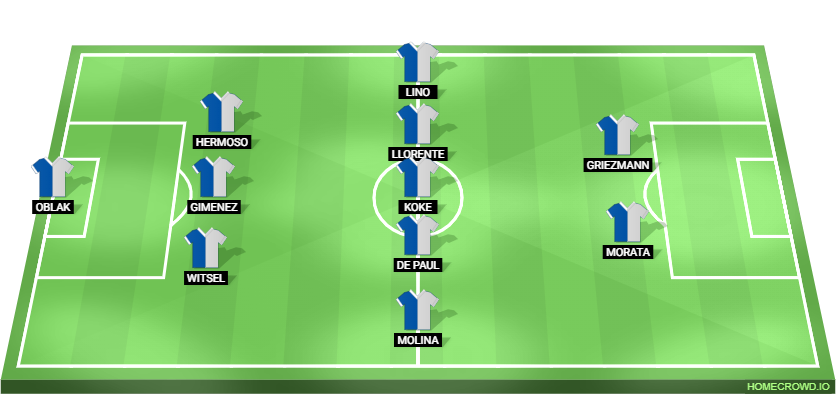 Athletic Club vs Atletico Madrid Predicted XI