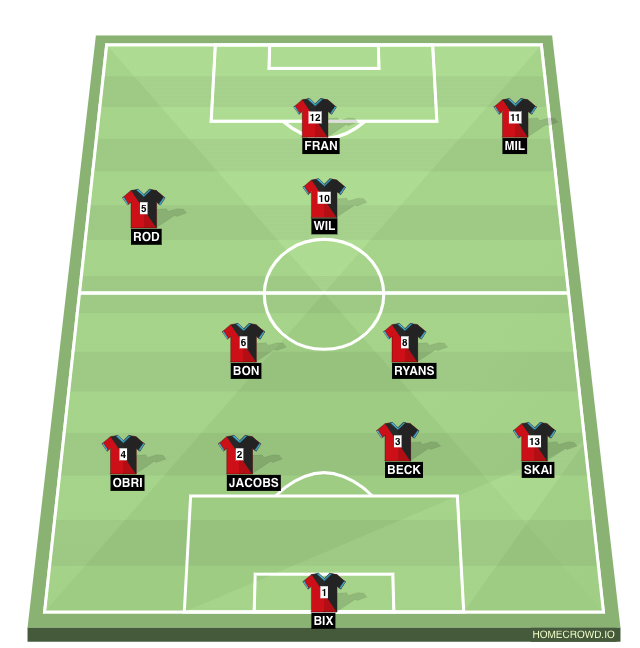 homecrowd-create-football-formations-player-ratings-port