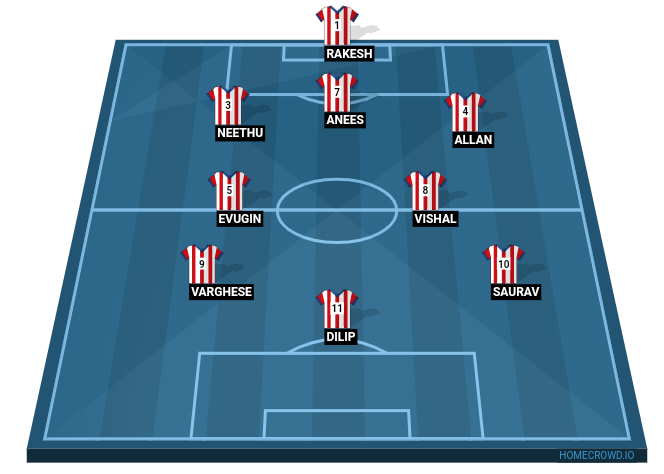 Football formation line-up CS  4-3-3