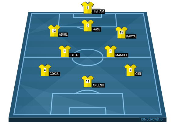 Football formation line-up CS  3-4-3