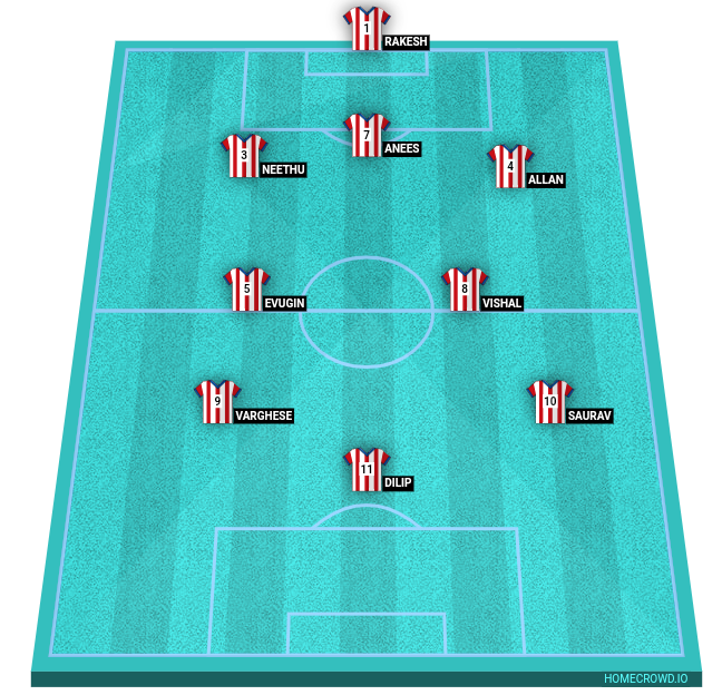 Football formation line-up CS  4-3-3