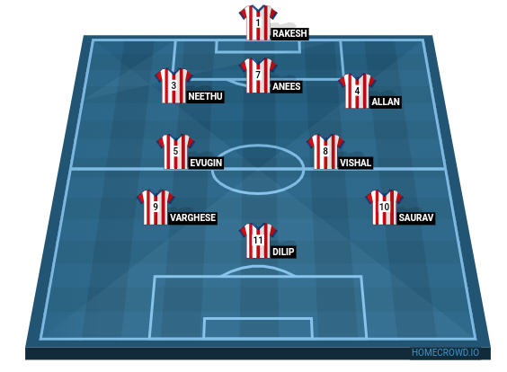 Football formation line-up CS  4-3-3