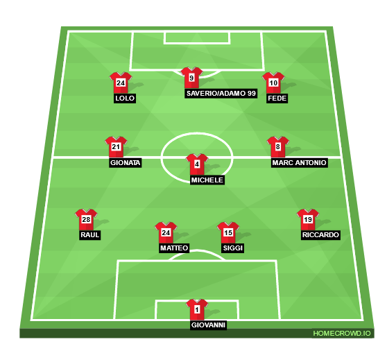 Football formation line-up TORONTO FC  4-3-3