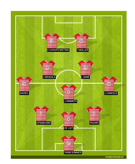 Football formation line-up Bayern München  4-1-2-1-2