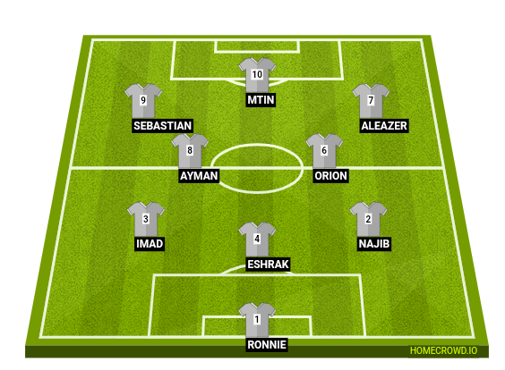Football formation line-up Team  4-3-3