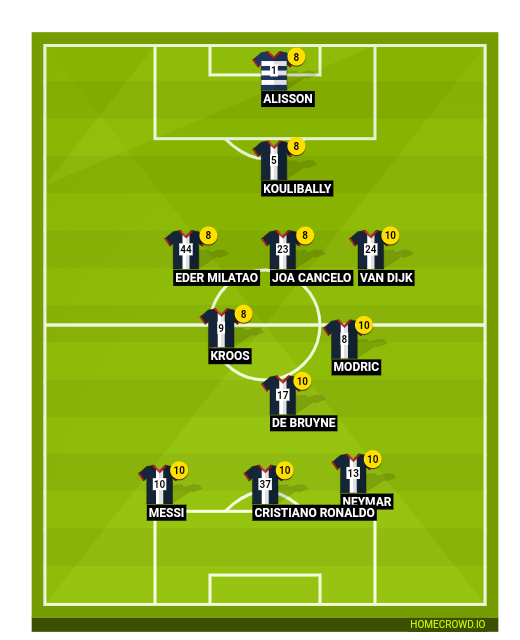Football formation line-up Paris Saint-Germain, France  4-3-2-1
