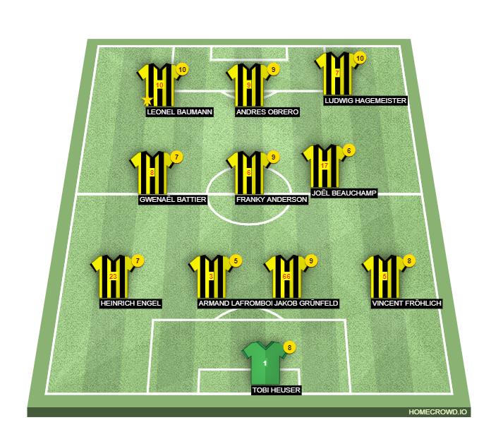 Football formation line-up Borussia Dortmund 2033 RB Leipzig 4-3-3