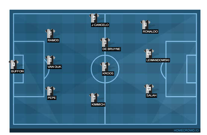 Football formation line-up Hello  4-3-3