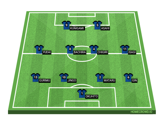 Football formation line-up Blue lock  4-4-2
