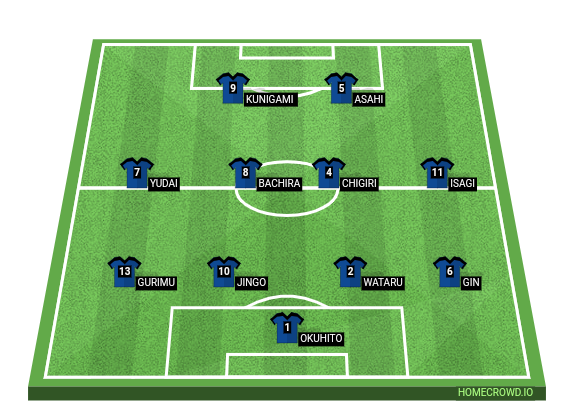 HOMECROWD Create Football Formations Player Ratings Blue Lock