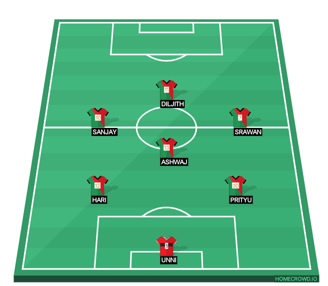 Football formation line-up 7s  4-1-4-1