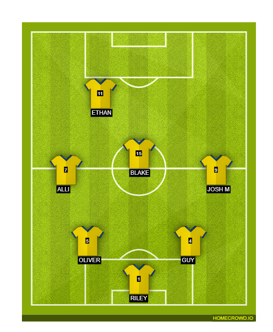 Football formation line-up MILTON ROVERS  5-3-2