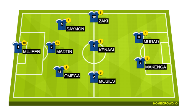 Football formation line-up FC revision  4-4-2