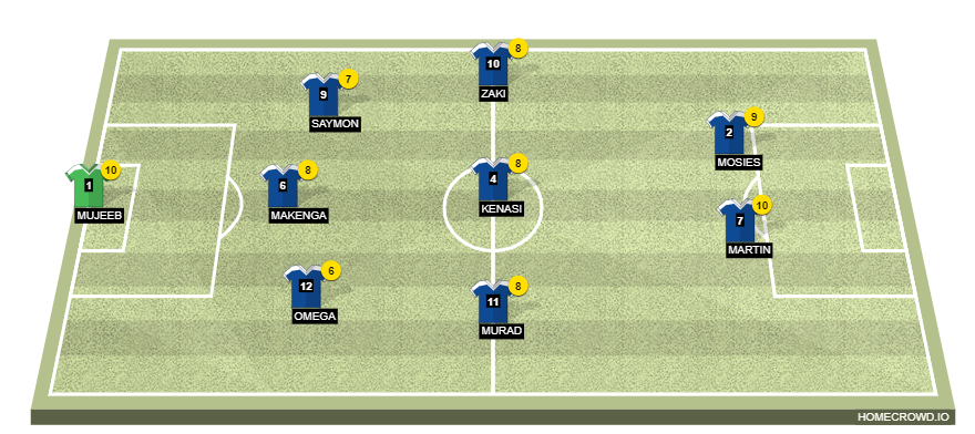 Football formation line-up FC revision  4-4-2