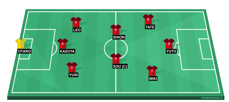 Football formation line-up Samurai  4-3-3