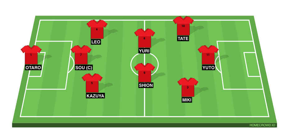 Football formation line-up Samurai  4-3-3