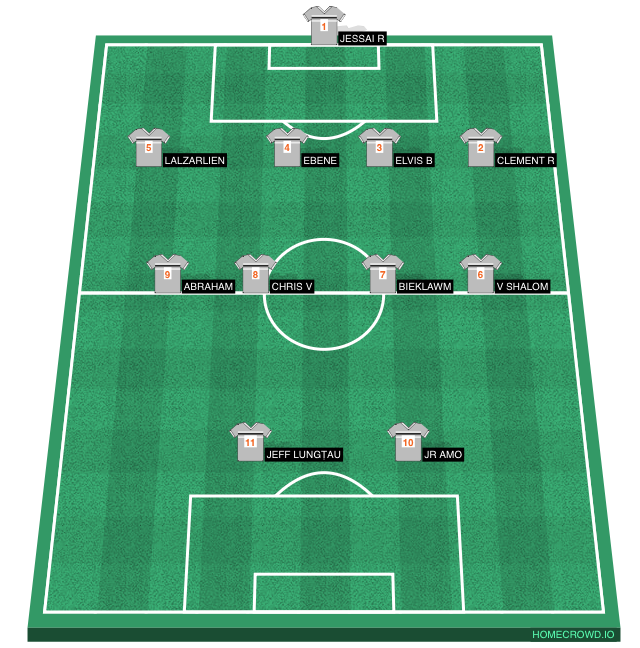Football formation line-up Rev. HK. Dohnuna squad  4-2-2-2