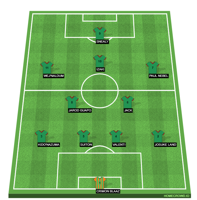 Football formation line-up 4-2-3-1  4-2-3-1