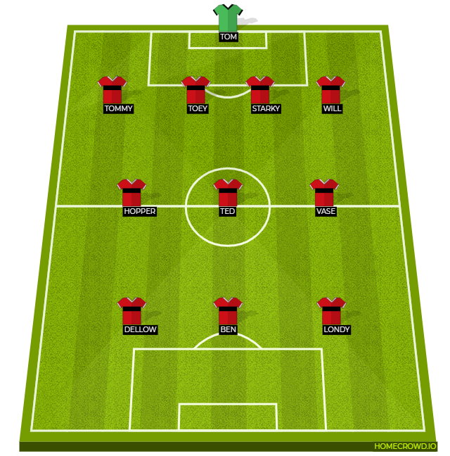 Football formation line-up LacebyFC  4-3-3