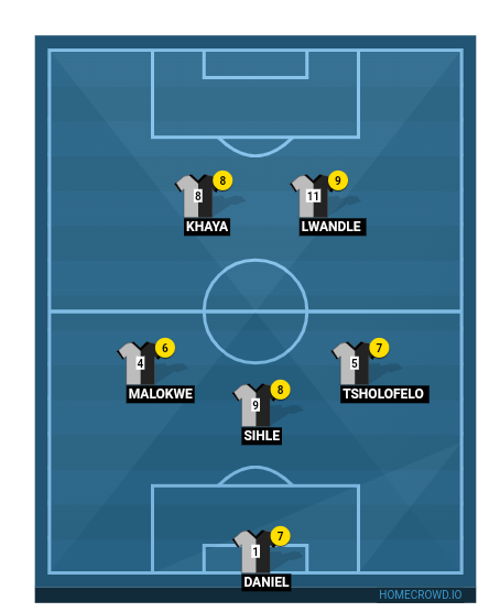 Football formation line-up 9B squad  4-1-4-1