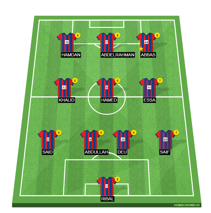 Football formation line-up fc tiki taka  4-3-3