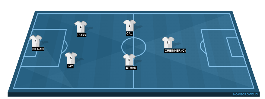 Football formation line-up SD  4-4-1-1