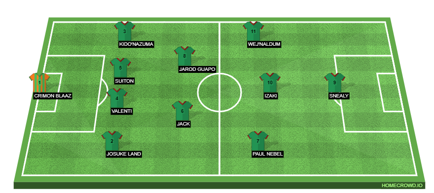 Football formation line-up 4-2-3-1  4-2-3-1