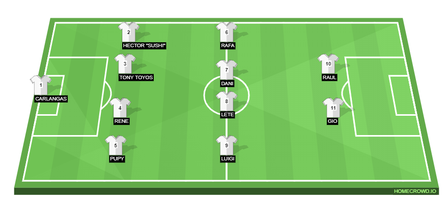 Football formation line-up USA  4-4-2