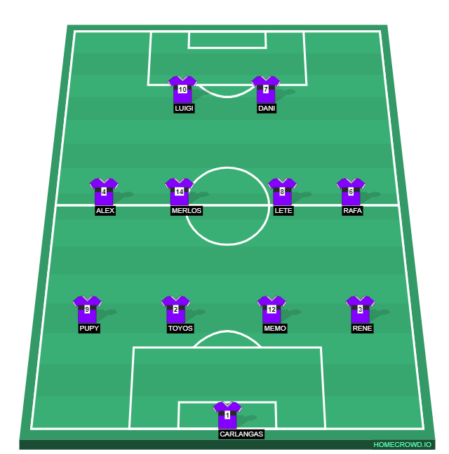 Football formation line-up Toluca FC  4-4-2