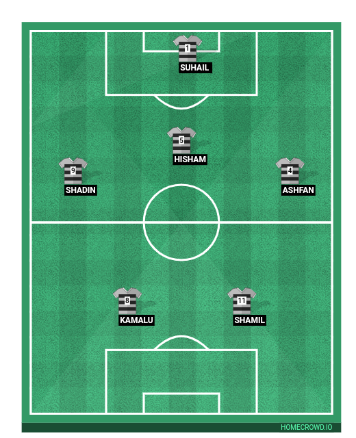 Football formation line-up Spain  4-1-2-1-2