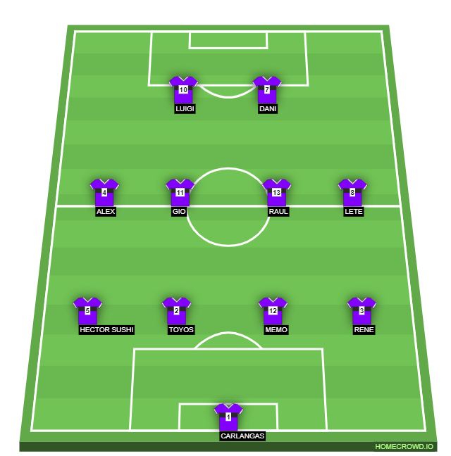 Football formation line-up Toluca FC  4-4-2