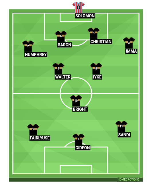 Football formation line-up Together_We_Can  4-3-2-1