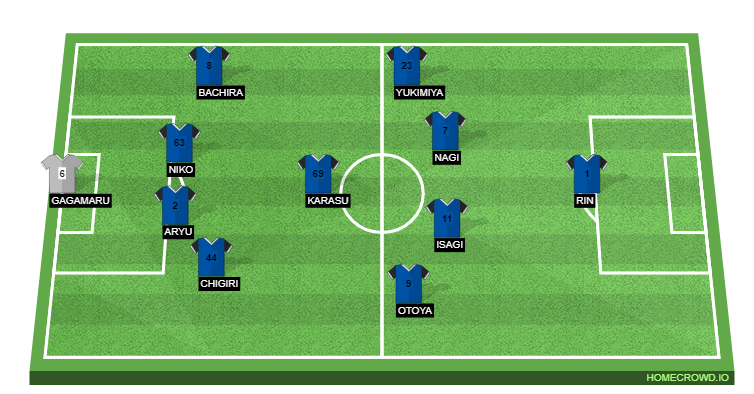 Football formation line-up Blue Lock  4-1-4-1