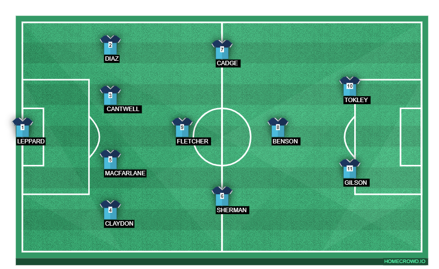 Football formation line-up Brett Vale FC  4-1-3-2