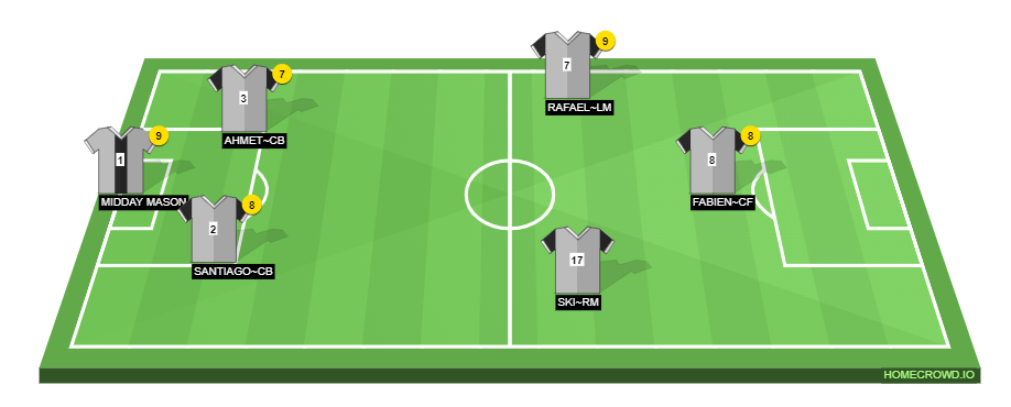 Football formation line-up Rochdale  3-5-2