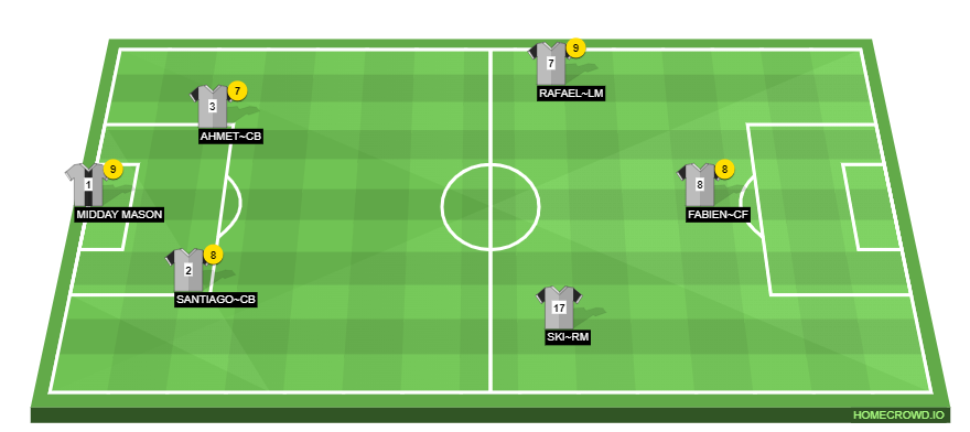 Football formation line-up Rochdale  4-4-1-1