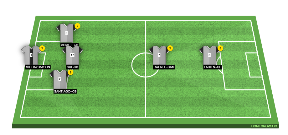 Football formation line-up Rochdale  4-4-2