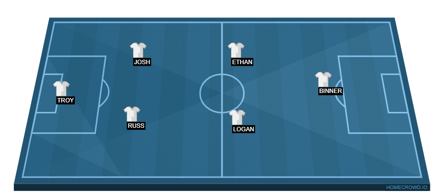 Football formation line-up SD  4-2-3-1